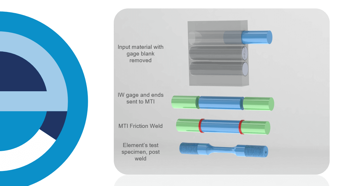 Element MTI Application